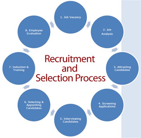 morrisons recruitment and selection process.